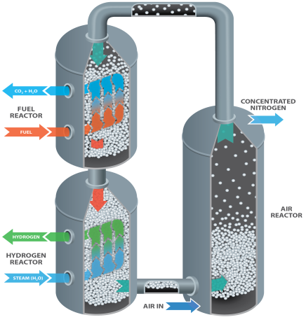 Low-Carbon Hydrogen BW BrightLoop Flow Diagram