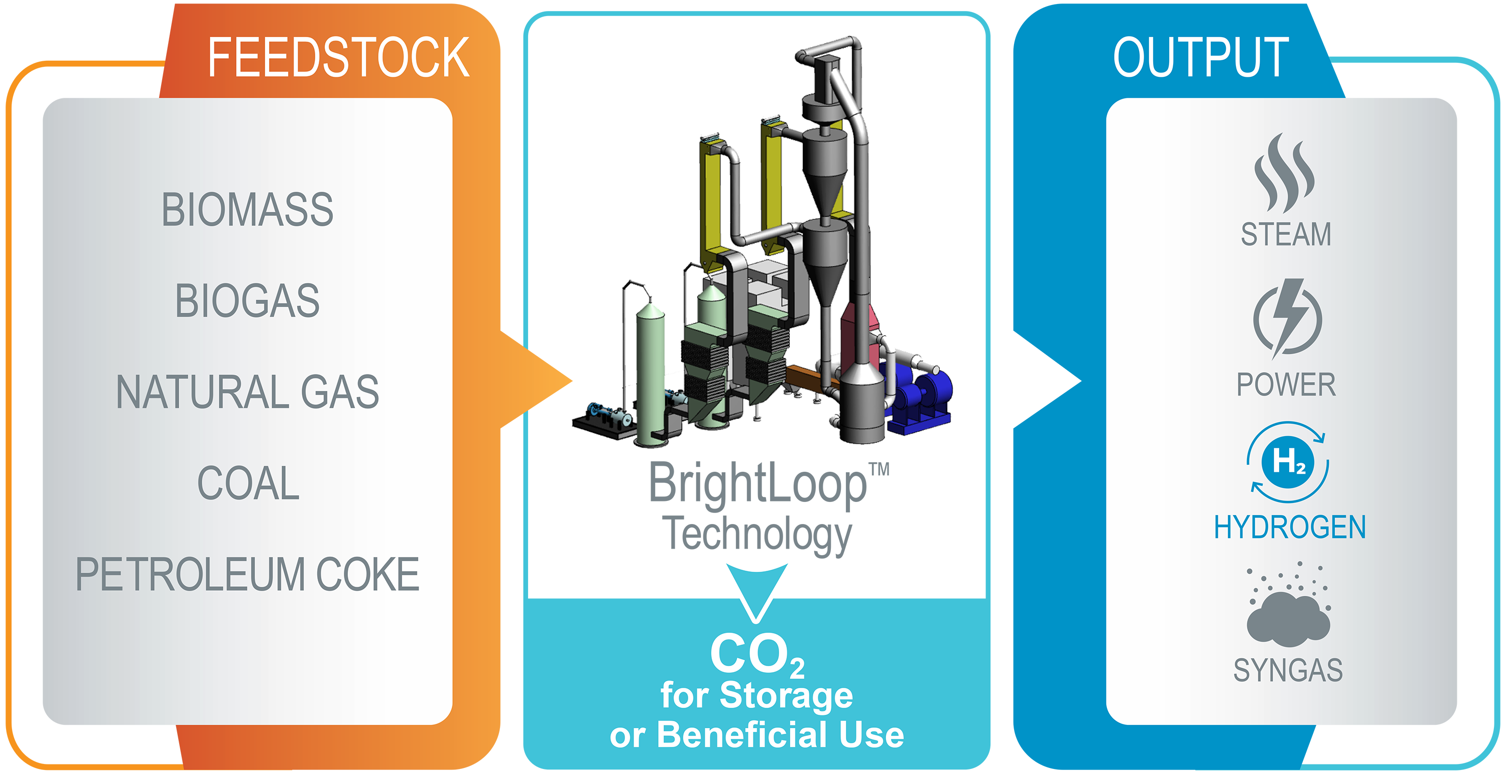 B&amp;amp;amp;amp;amp;amp;amp;W BrightLoop Chemical Looping &amp;amp;amp;amp;amp;amp;amp; Hydrogen Capture Diagram