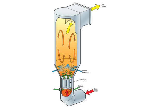CDS Absorber