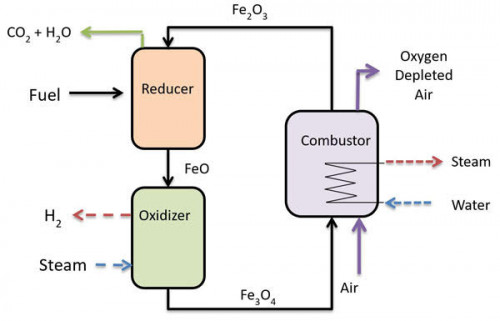 Chem Looping Babcock Wilcox