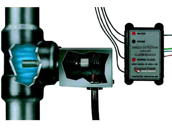 DP SDS Alarm Module