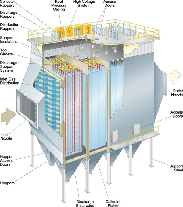 Dry Electrostatic Precipitator Company - DRY ESP - Babcock &amp;amp;amp;amp;amp;amp;amp; Wilcox