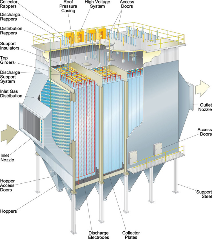 Leading Electrostatic Precipitator ESP Supplier Babcock Wilcox