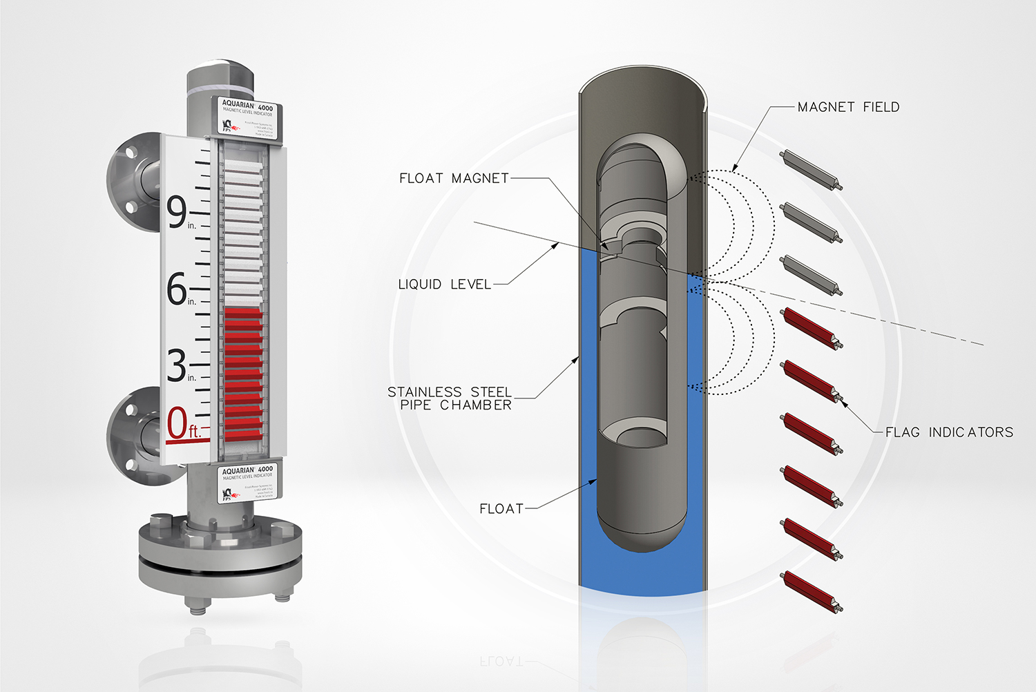 FPS Aquarian 4000 Magnetic Level Indicator and Detailed Diagram