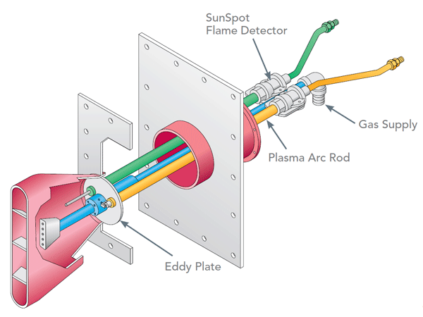 FPS Gas Horn Ignitor