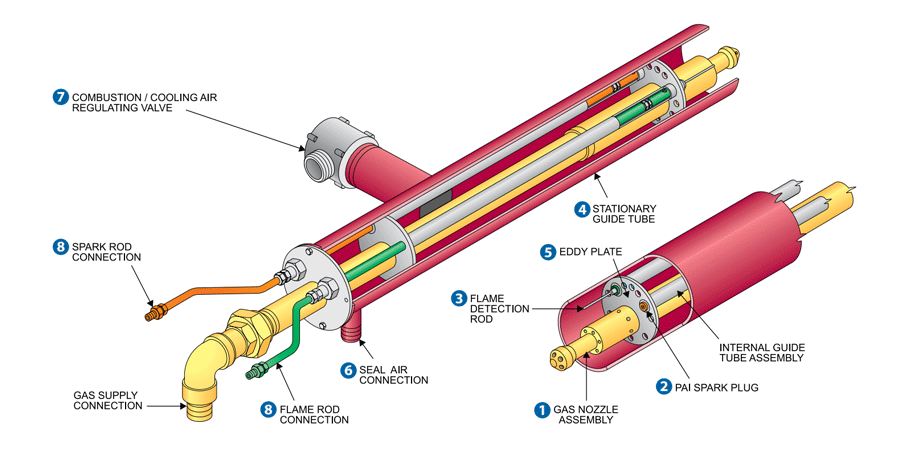 FPS Gas Ignitor