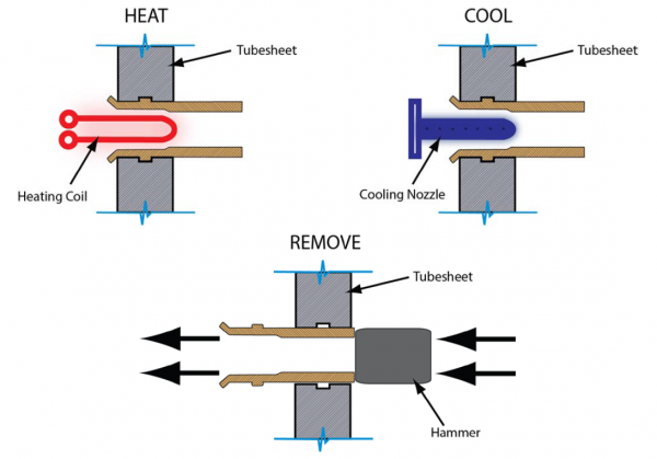 Heat And Shrink Babcock Wilcox