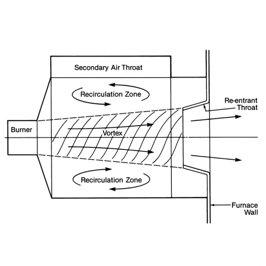 How Cyclone Furnaces Work