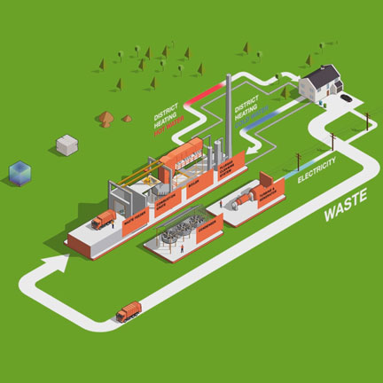 How Waste to Energy Works Diagram