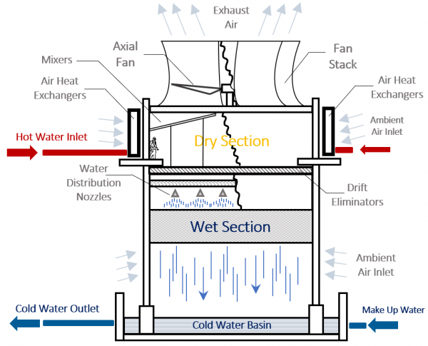 Hybrid cooling tower 2025