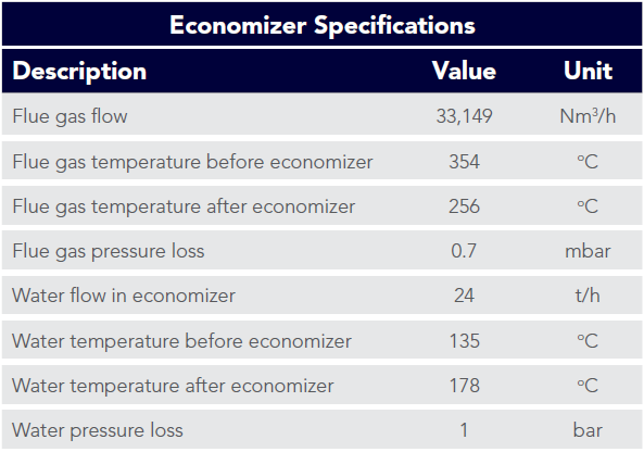 Karlskoga Energi AB - Economizer Chart