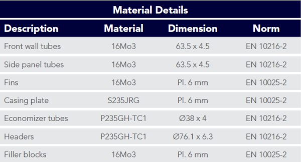 Karlskoga Energi AB - Material Details Chart