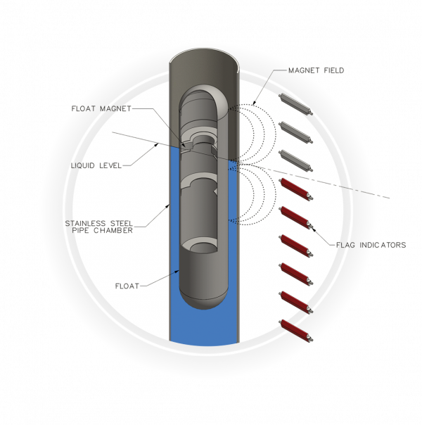 MLI Diagram