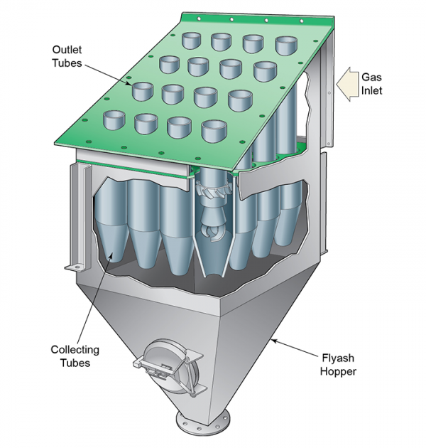 Multiclone Dust Collectors Babcock Wilcox