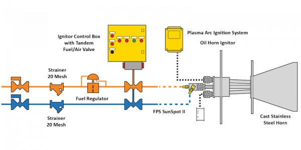 Oil Horn Ignitor Schematic 6MBtu