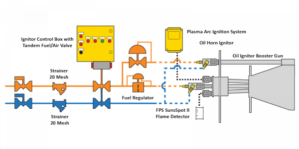 Oil Horn Ignitor Schematic Booster Gun 20MBtu