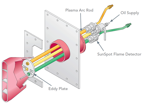 Oil Horn Ignitor With Call Outs Babcock Wilcox