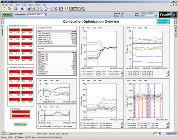 FocalPoint Optimization System