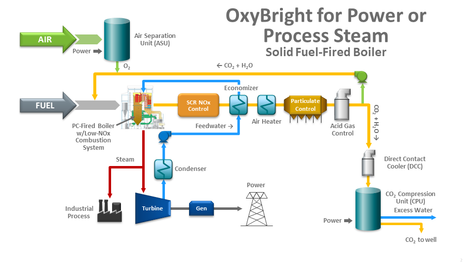 OxyBright for Power or Process Steam