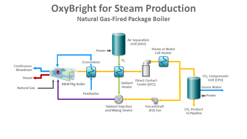 OxyBright for Power or Process Steam Graphic