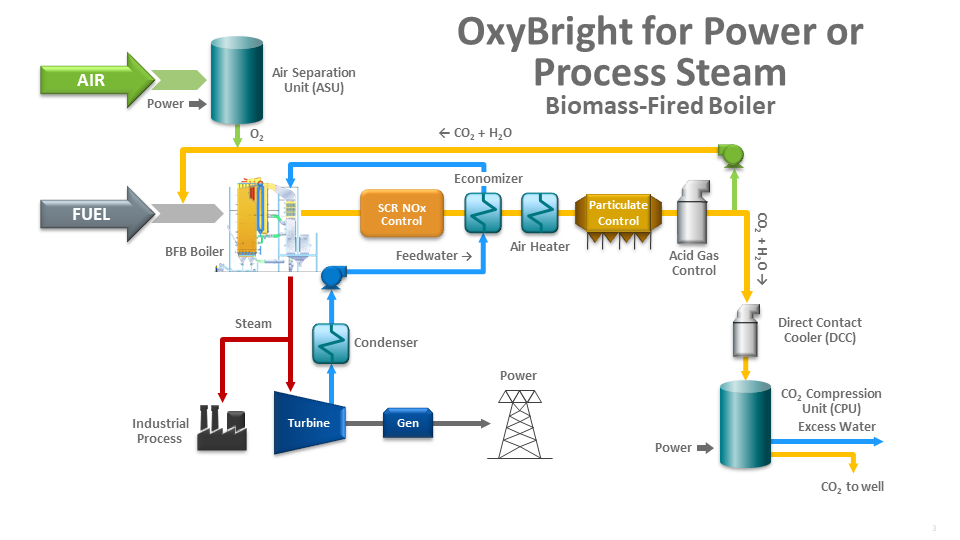 OxyBright for Power or Process Steam Graphic