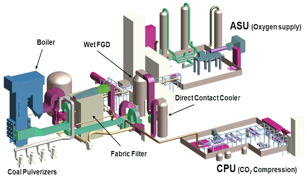 OxyBright-Oxy-Fuel-Combustion-Advanced-Carbon-Capture-Diagram