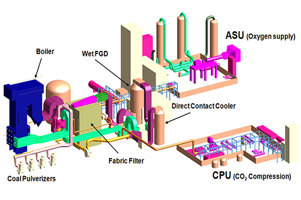 OxyBright Oxy Fuel Combustion Advanced Carbon Capture Diagram Babcock Wilcox