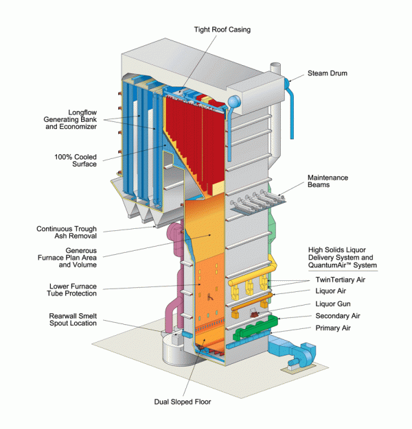 PR Boiler Diagram