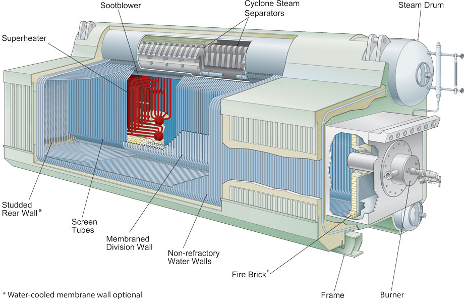 Package Boiler Illustration Babcock Wilcox