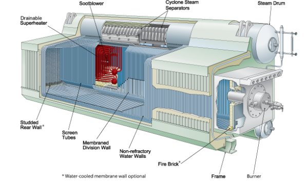 Package Boiler Illustration