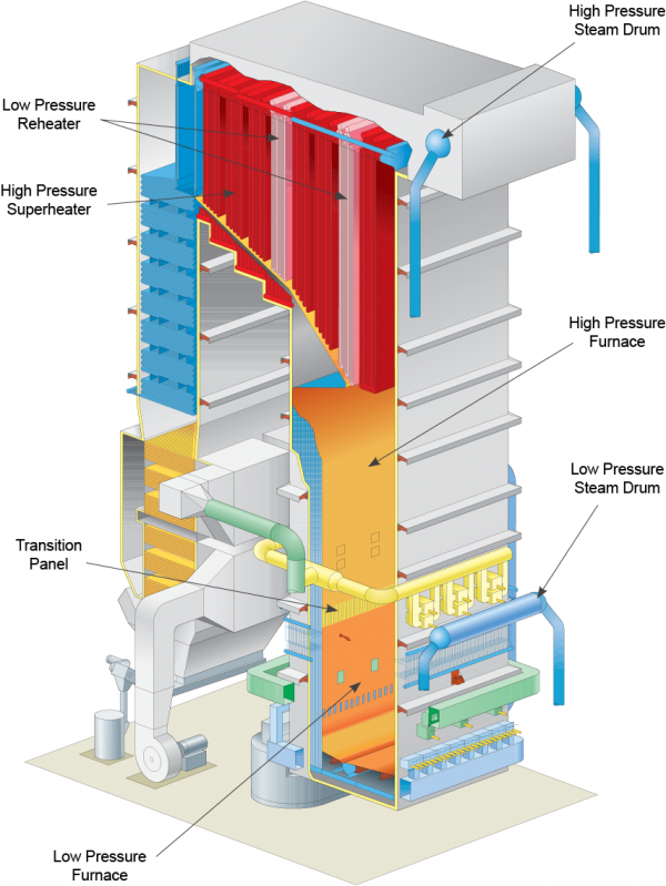 Dual Pressure Reheat Recovery Boiler Diagram