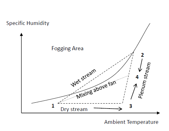 SPIG Hybrid Cooling System Diagram