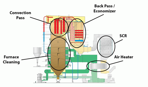 SWUP Boiler Sootblower Graphic
