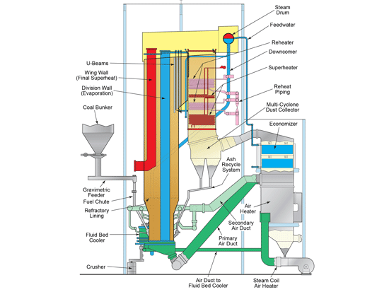 Standard Circulating Fluidized Boiler Diagram Babcock Wilcox