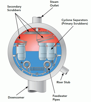 Subcritical Boiler STEAM DRUM Babcock Wilcox