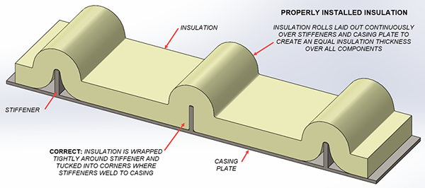 Superheater Insulation Diagram