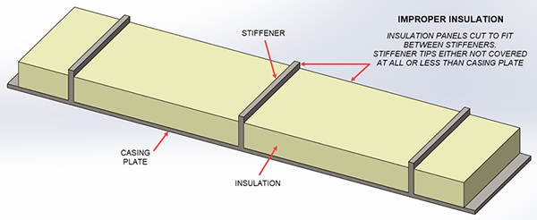 Incorrect Insulation