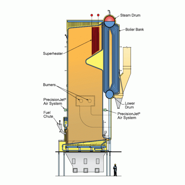 Two-drum design Towpak Boiler