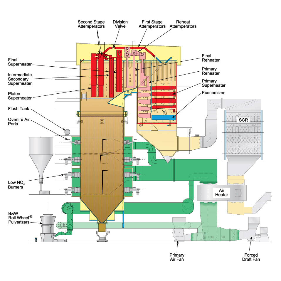 Universal Pressure Boiler (UP®)