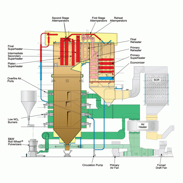 Vertical Tube Universal Pressure Boiler (VTUP™)