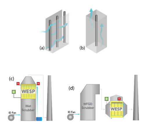 Wet Electrostatic Precipitators - Babcock and Wilcox