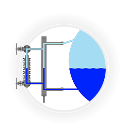 Visual Gauge