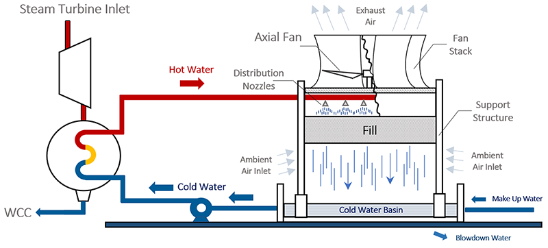 SPIG Wet Cooling - B&amp;amp;amp;amp;amp;amp;amp;amp;amp;amp;amp;amp;amp;amp;W