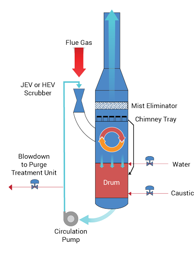 Wet Gas FCC Scrubber Retrofit Diagram - Babcock &amp;amp;amp;amp;amp;amp;amp; Wilcox