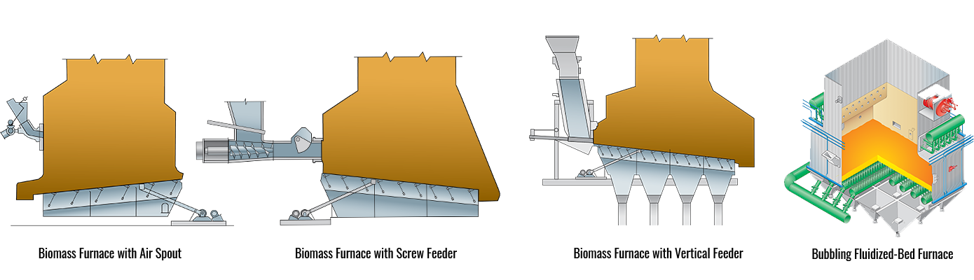 BIomass Waste to Energy