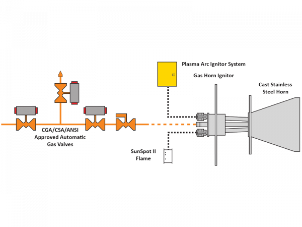 Gas Horn Ignitor Schematic
