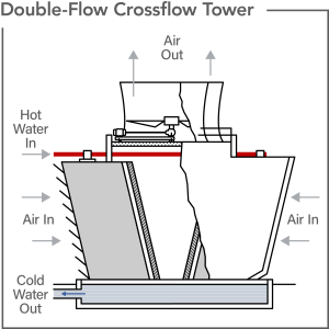 Cross Flow Illustration