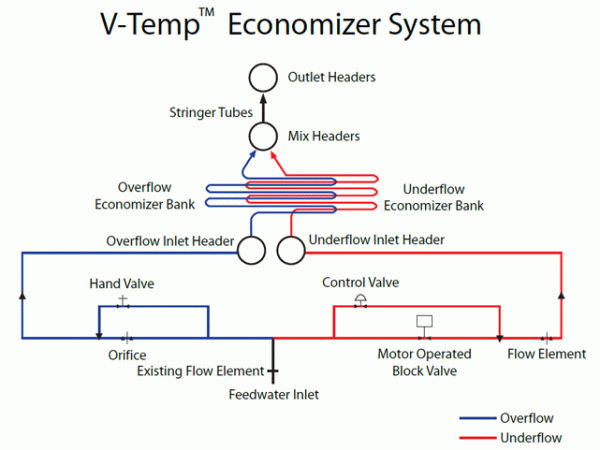 V Temp Economizer System Babcock Wilcox
